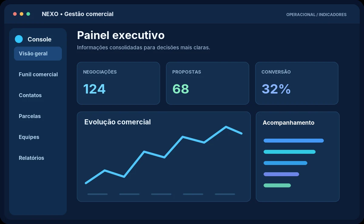 Interface demonstrativa do sistema de gestão comercial
