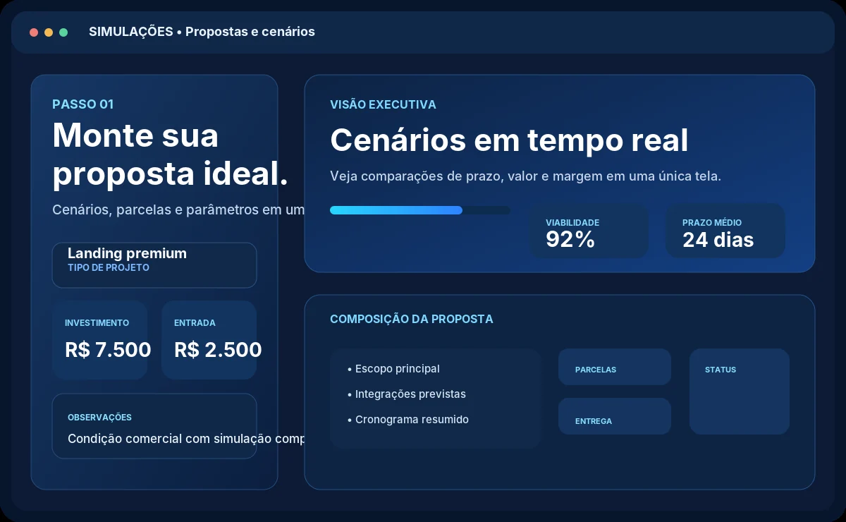 Interface demonstrativa do sistema de simulação de propostas